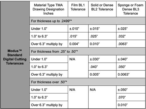 laser cutting sheet metal tolerances|laser cutting thickness chart.